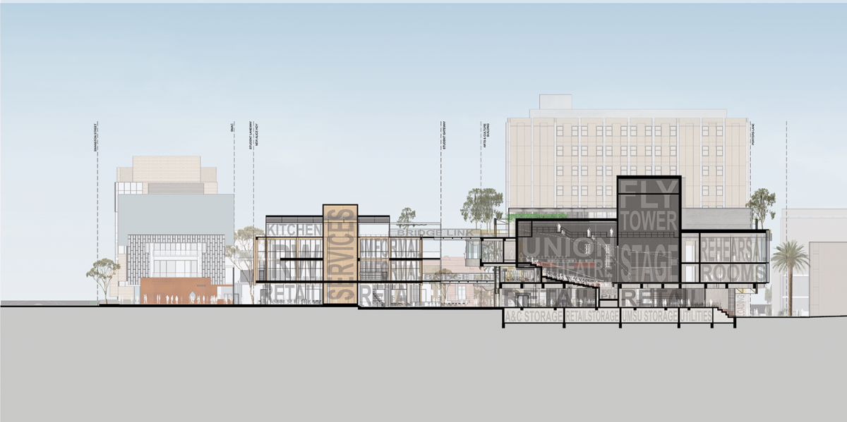 The Arts and Cultural building and Student Pavilion creates a vibrant streetscape of student activity.